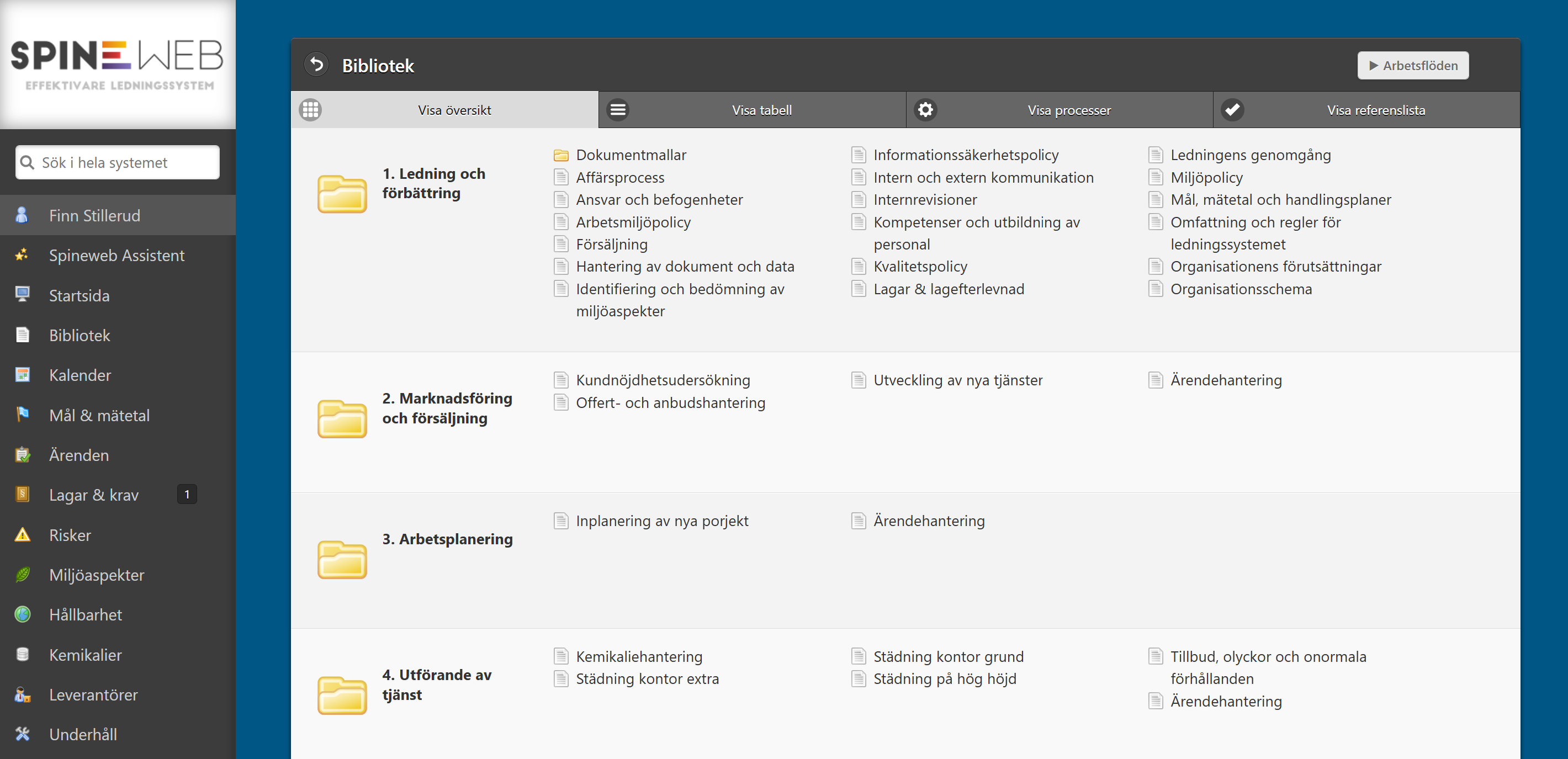 Spineweb Bibliotek - översikt över processer, dokument och policys